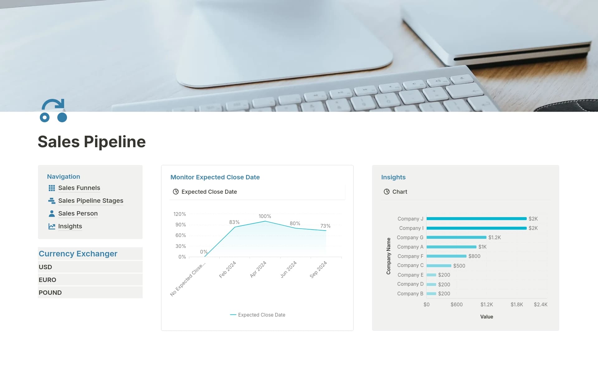 A template preview for Sales Pipeline