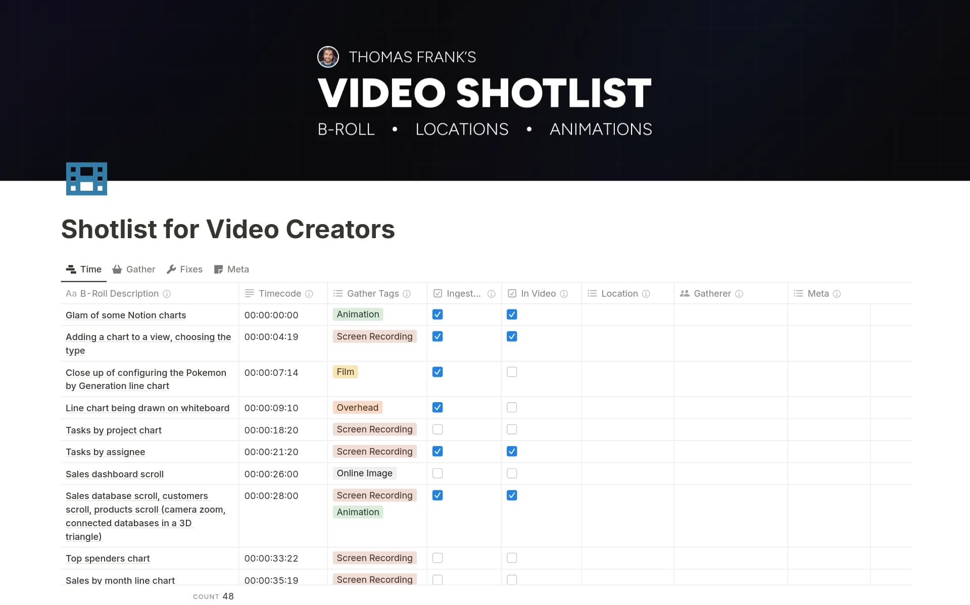 A template preview for Shotlist for Video Creators