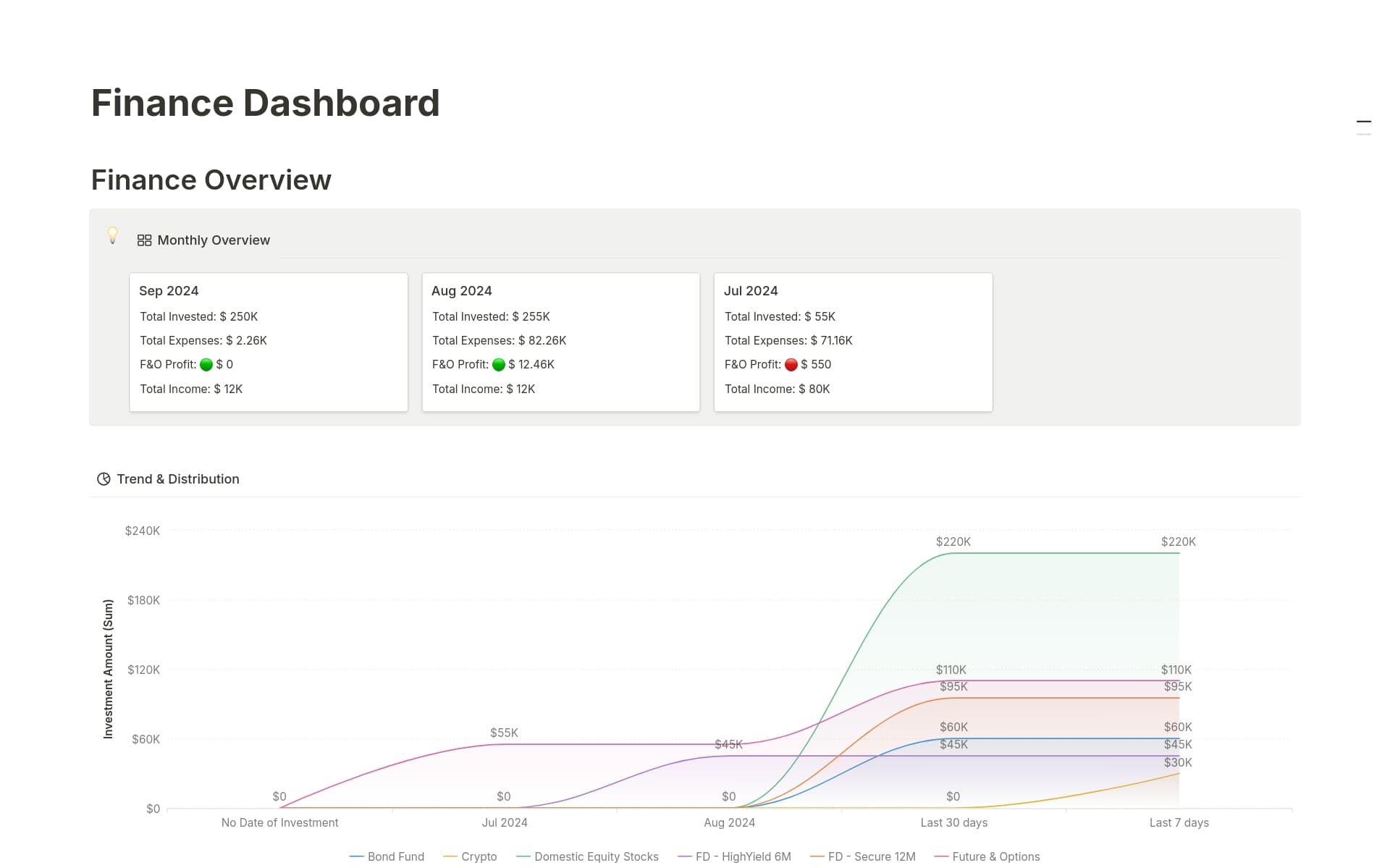 Minimalistic Personal Finance Insight + Tracker Template | Notion ...