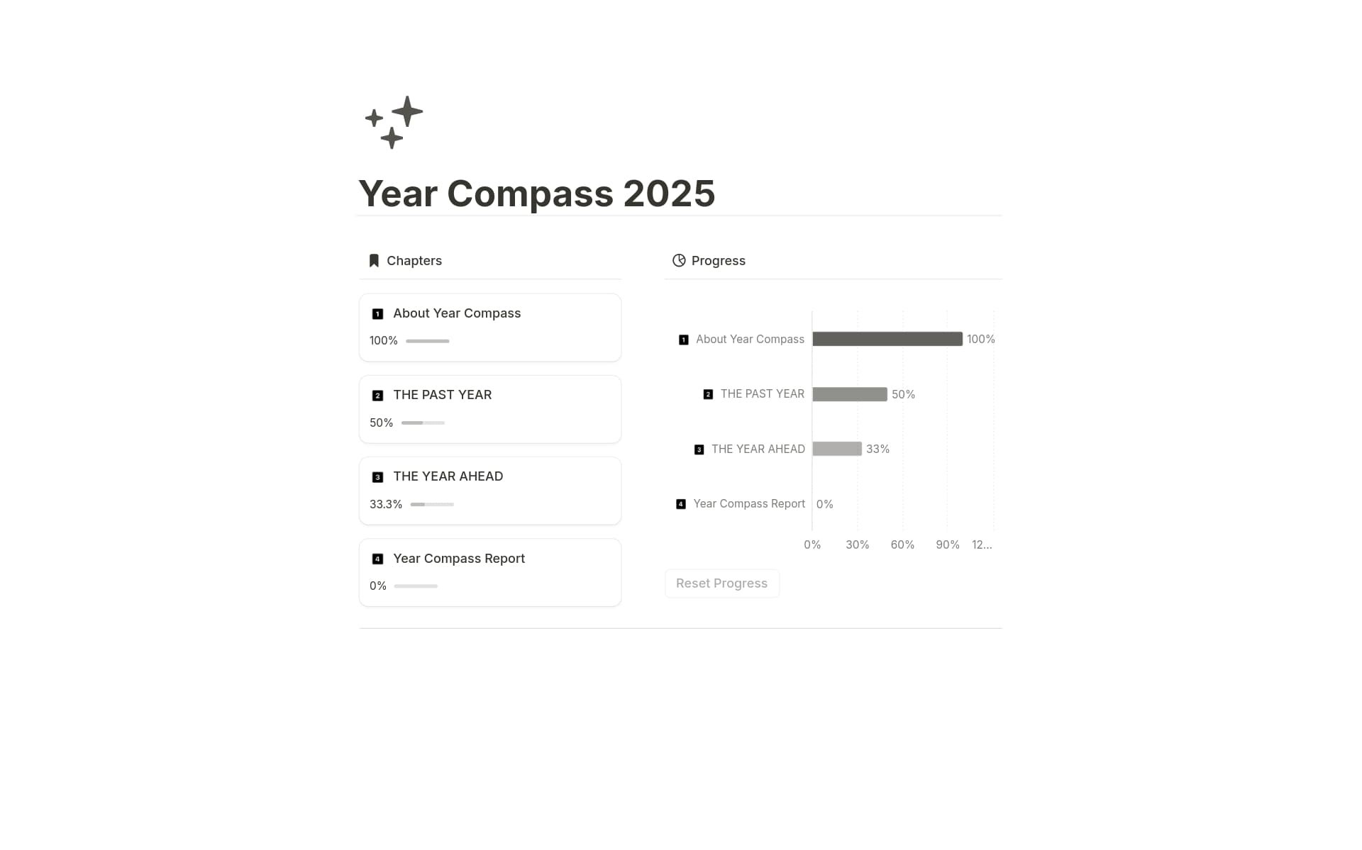 A template preview for Year Compass 2025: Annual Planning & Reflection
