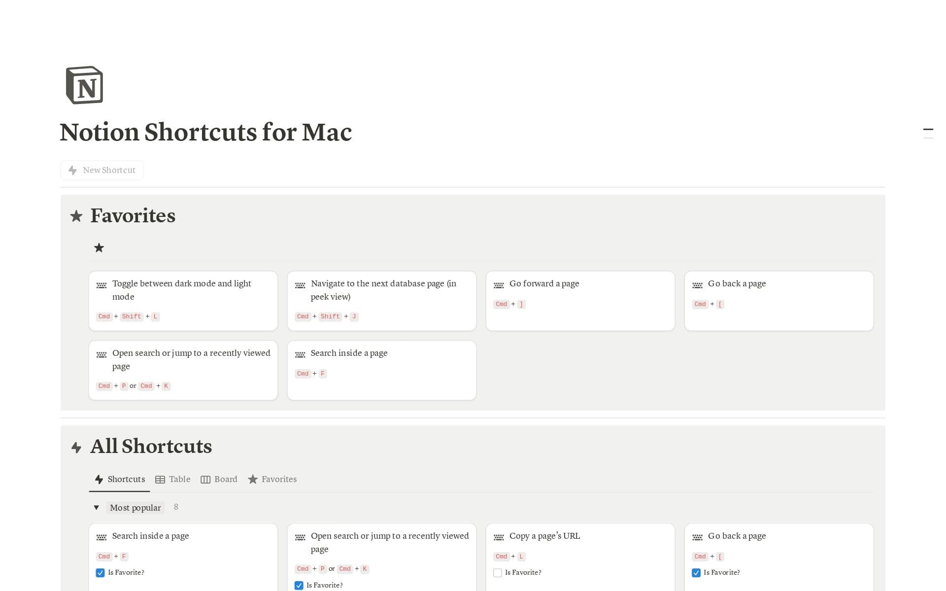 Unlock the full potential of Notion with this comprehensive command center template. This powerful resource consolidates all the essential Notion commands and shortcuts, organized into categories for easy navigation and use.