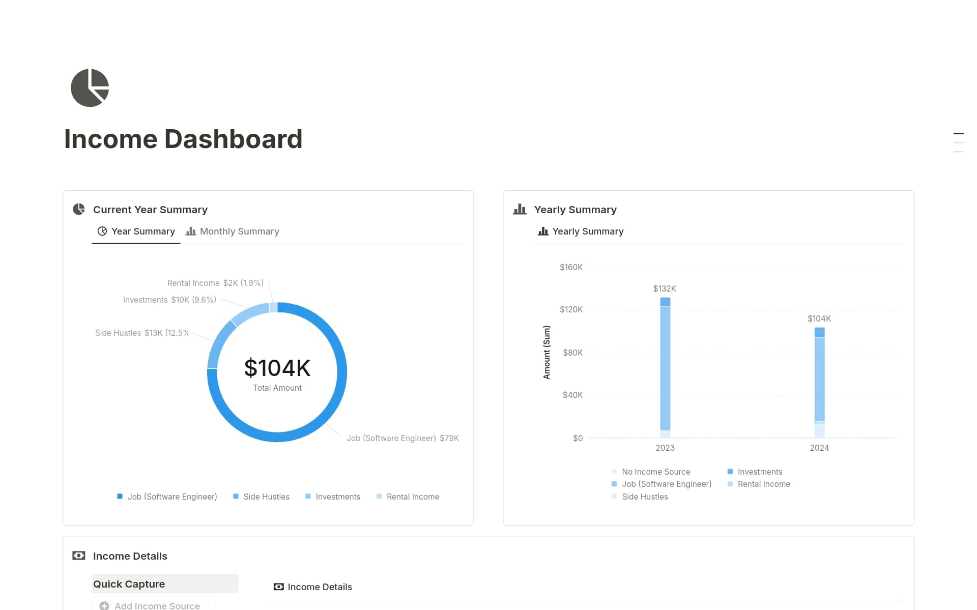 A template preview for Income Dashboard