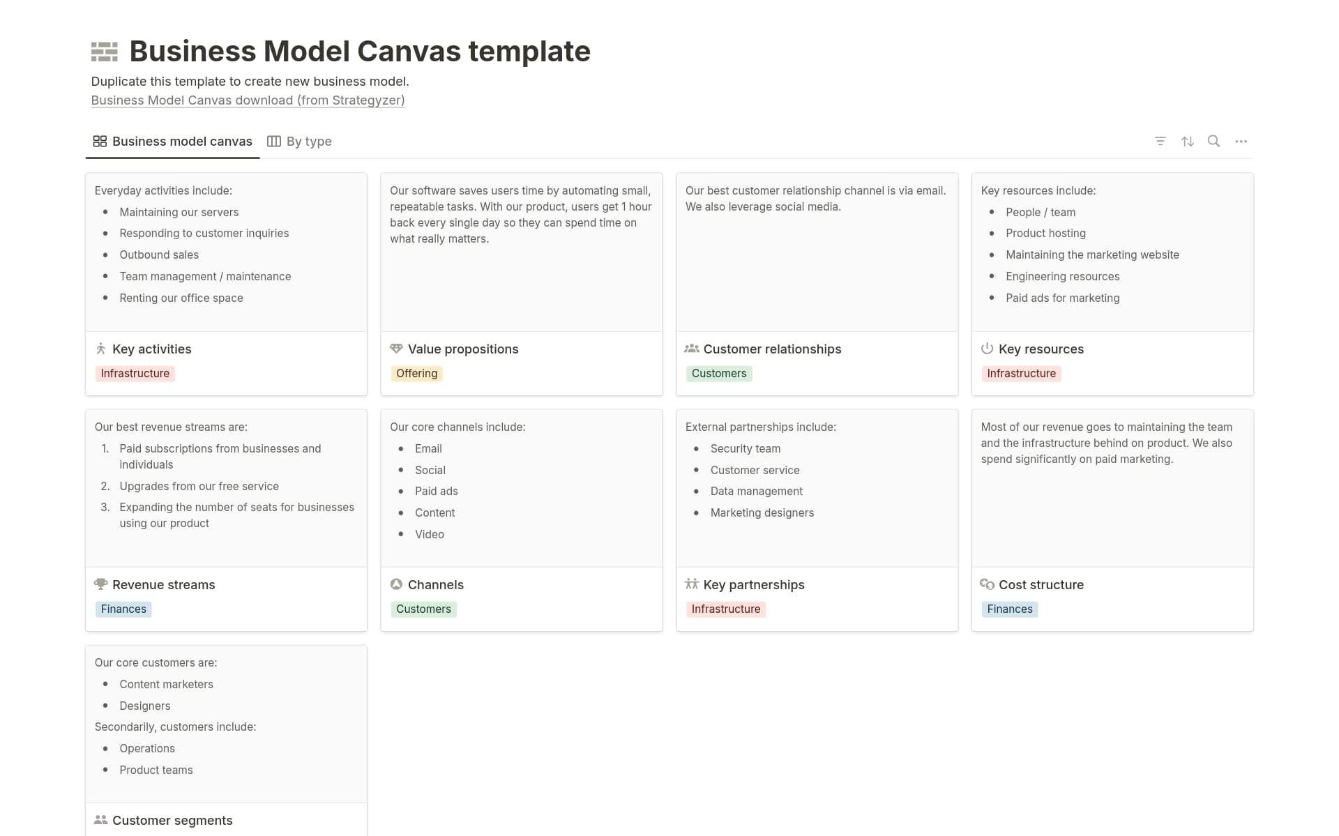 A template preview for Business Model Canvas