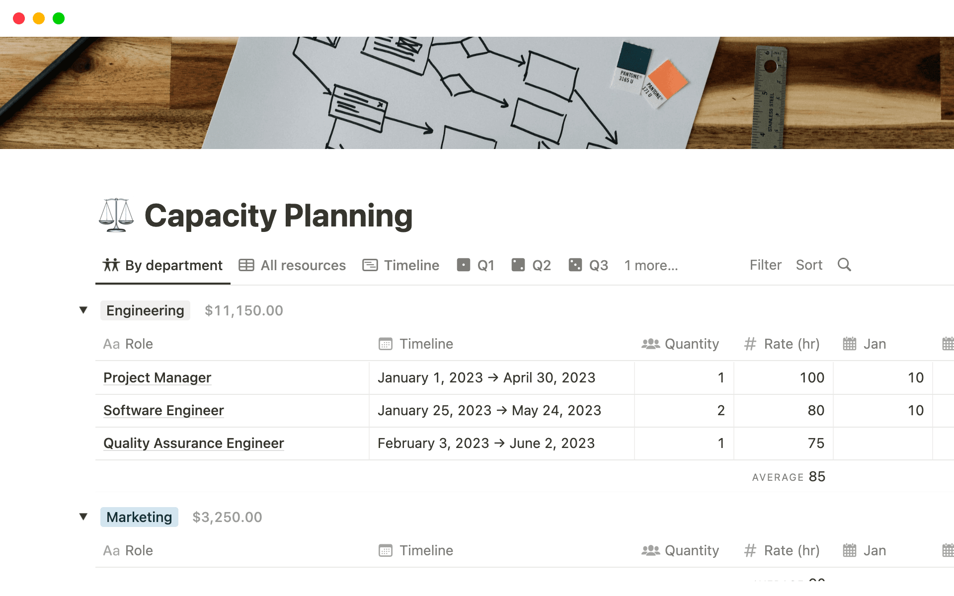 A template preview for Capacity Planning