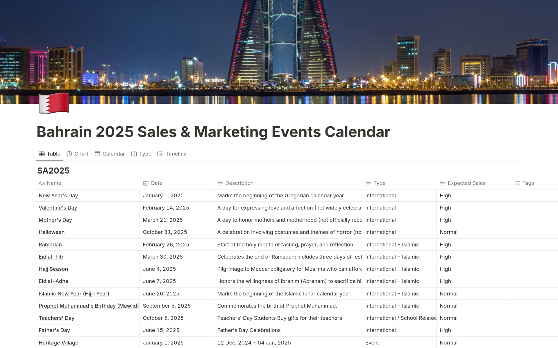 Bahrain 2025 Sales & Marketing Events Calendar Template by More Bahrain Events Calendar 2025