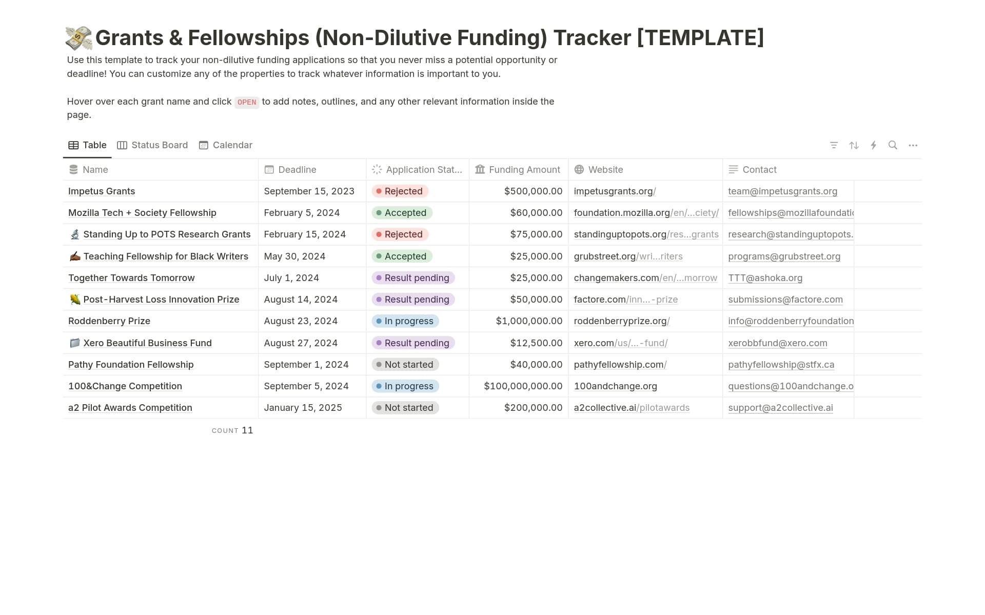 Grants & Fellowships Funding Tracker Template by Nita Jain