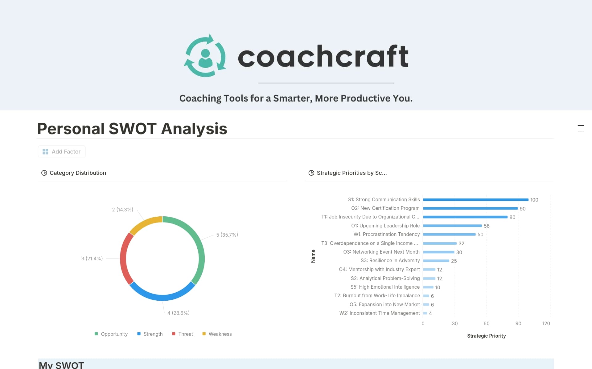 Screenshot of Visualize it: community-built chart templates collection by Notion