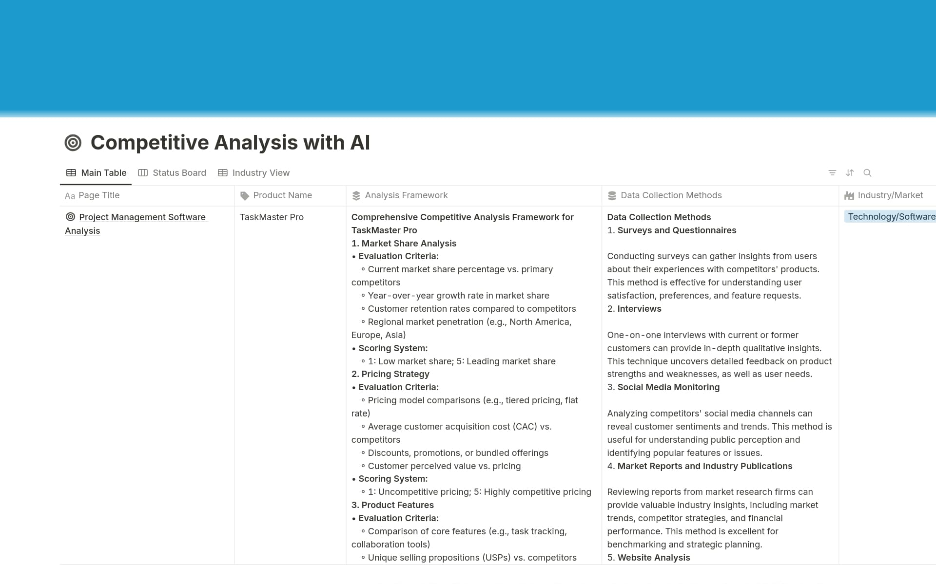 A template preview for Competitive Analysis with AI