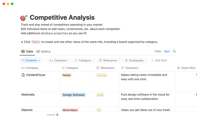 Competitive Analysis