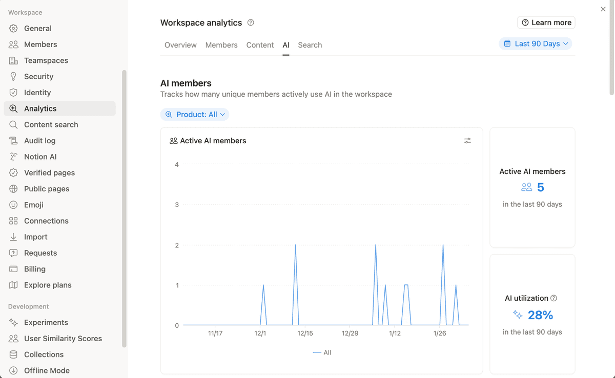 notion 2026: 100m users, 75% fortune 500, $400m... Workspace analytics in Notion | Notion Help – Notion Help Center