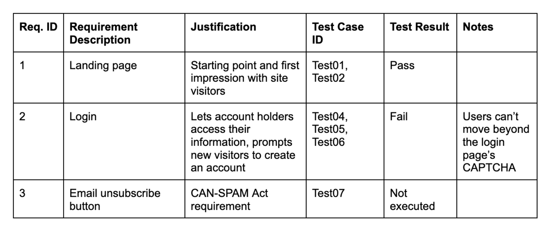 What’s a requirements traceability matrix? Explained