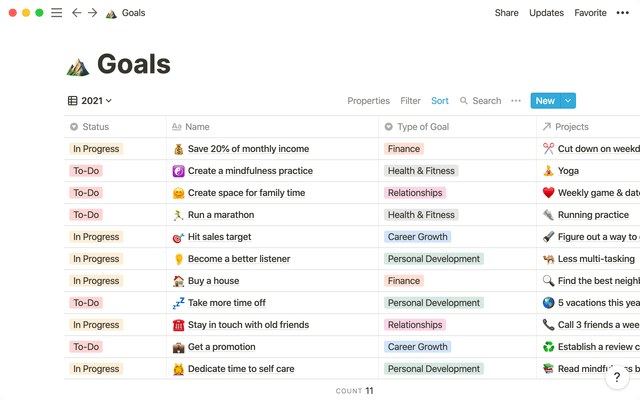 Tracking progress: The secret to reaching your goals