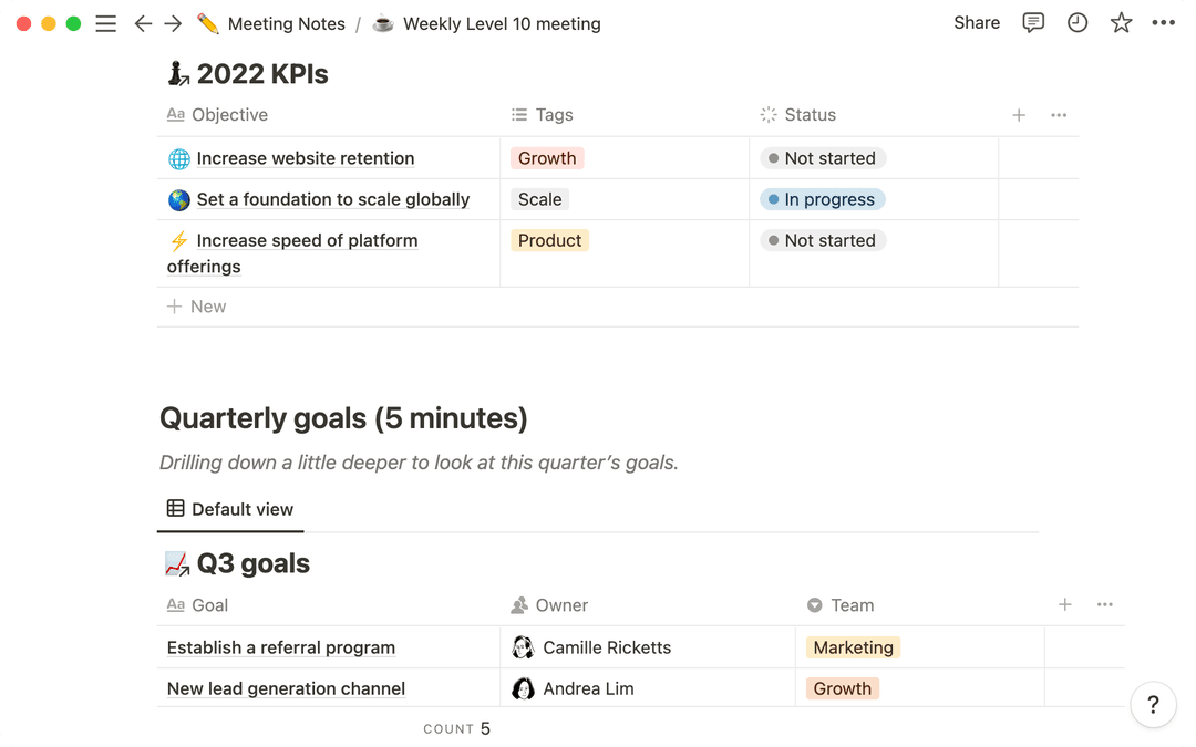 L10 Format Level 10 meeting (L10): How to run one + free agenda template