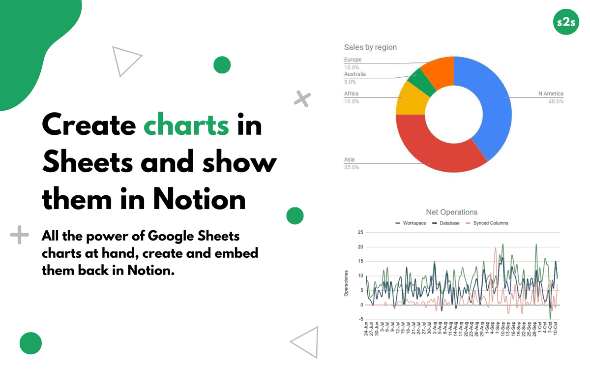 Sync2Sheets Integrations Connect Your Apps With Notion Sync2sheets integrations connect your apps with notion