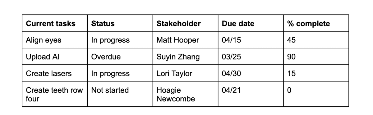 Status Highlight Update Communicate clear project status updates to keep your team on track