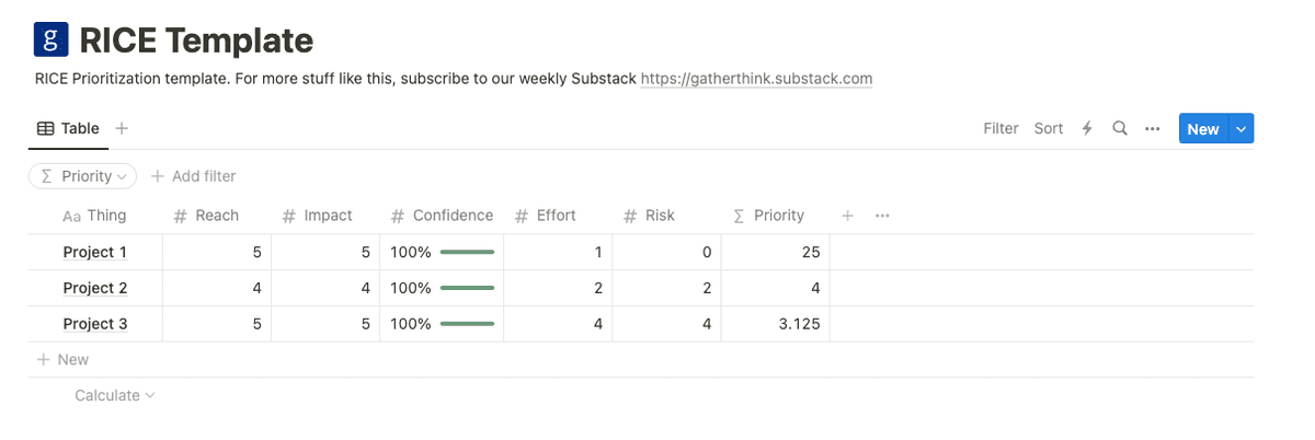 High Priority Rice How to streamline projects using the RICE prioritization method