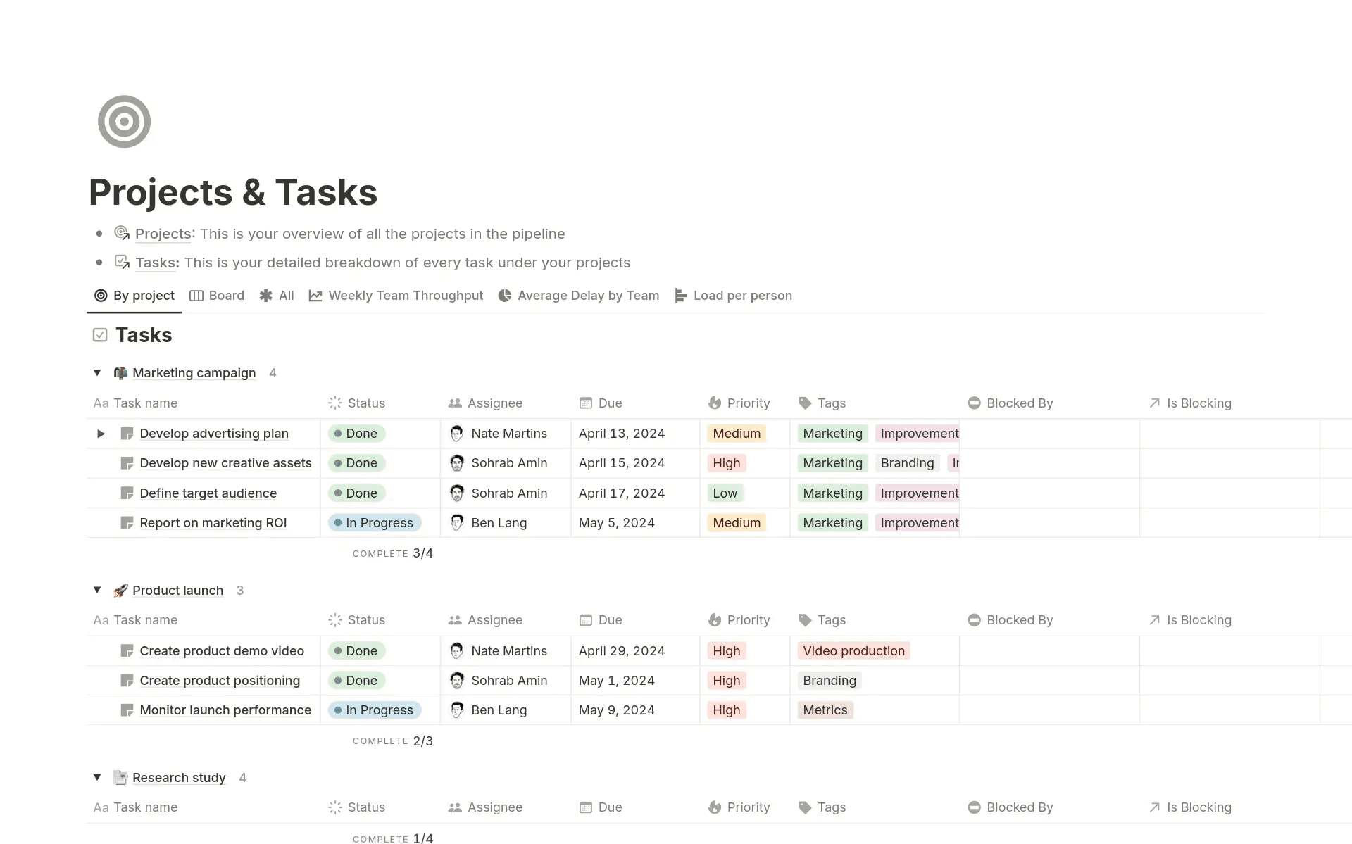 Must Task 5 must-have templates for your team