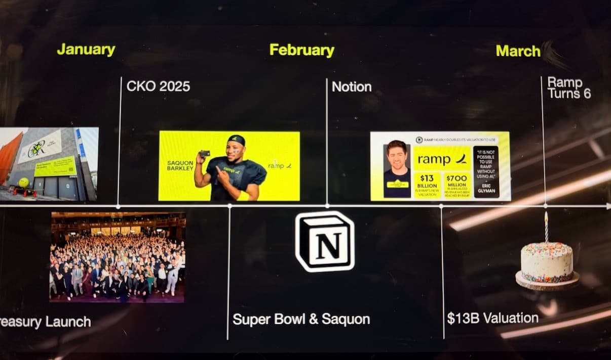 Framp Example Ramp runs on Notion: How they built an AI operating system for work