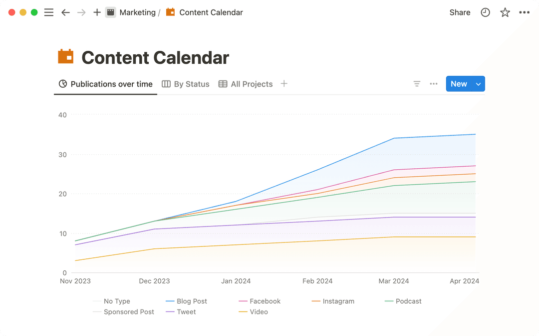 Use charts to visualize data and track progress directly in Notion