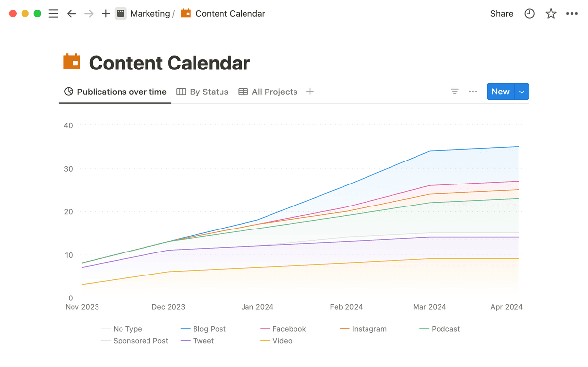 Use charts to visualize data and track progress directly in Notion
