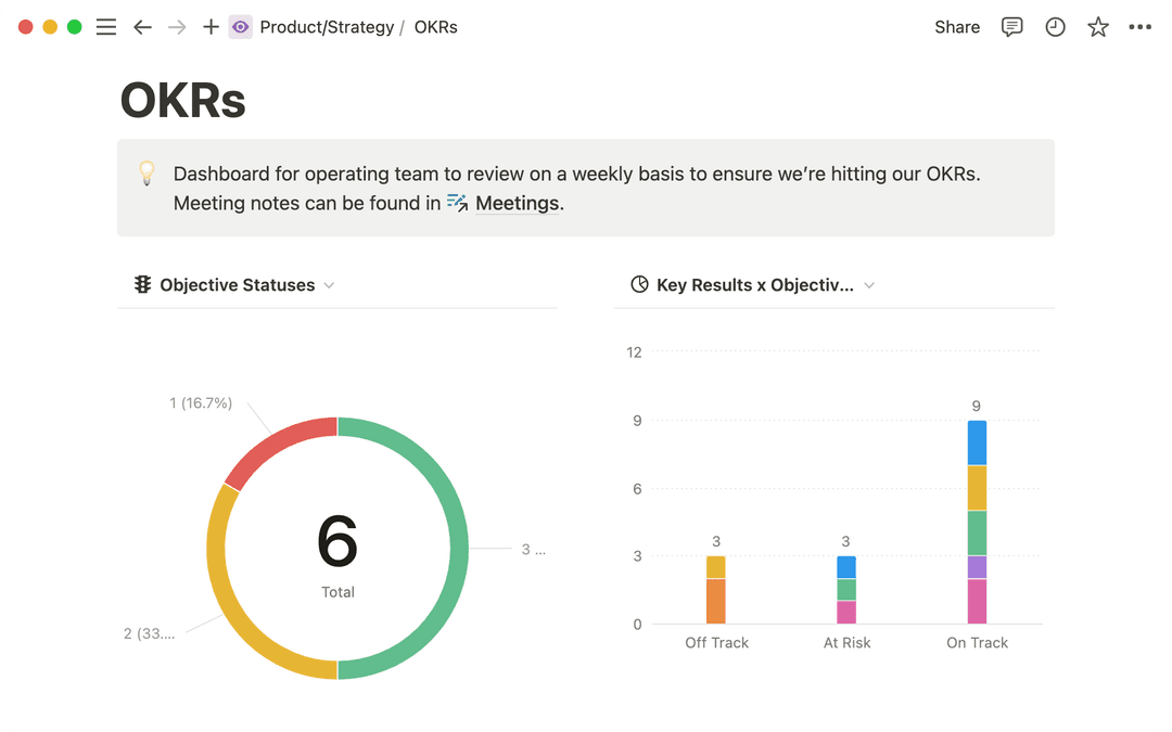 Use charts to visualize data and track progress directly in Notion