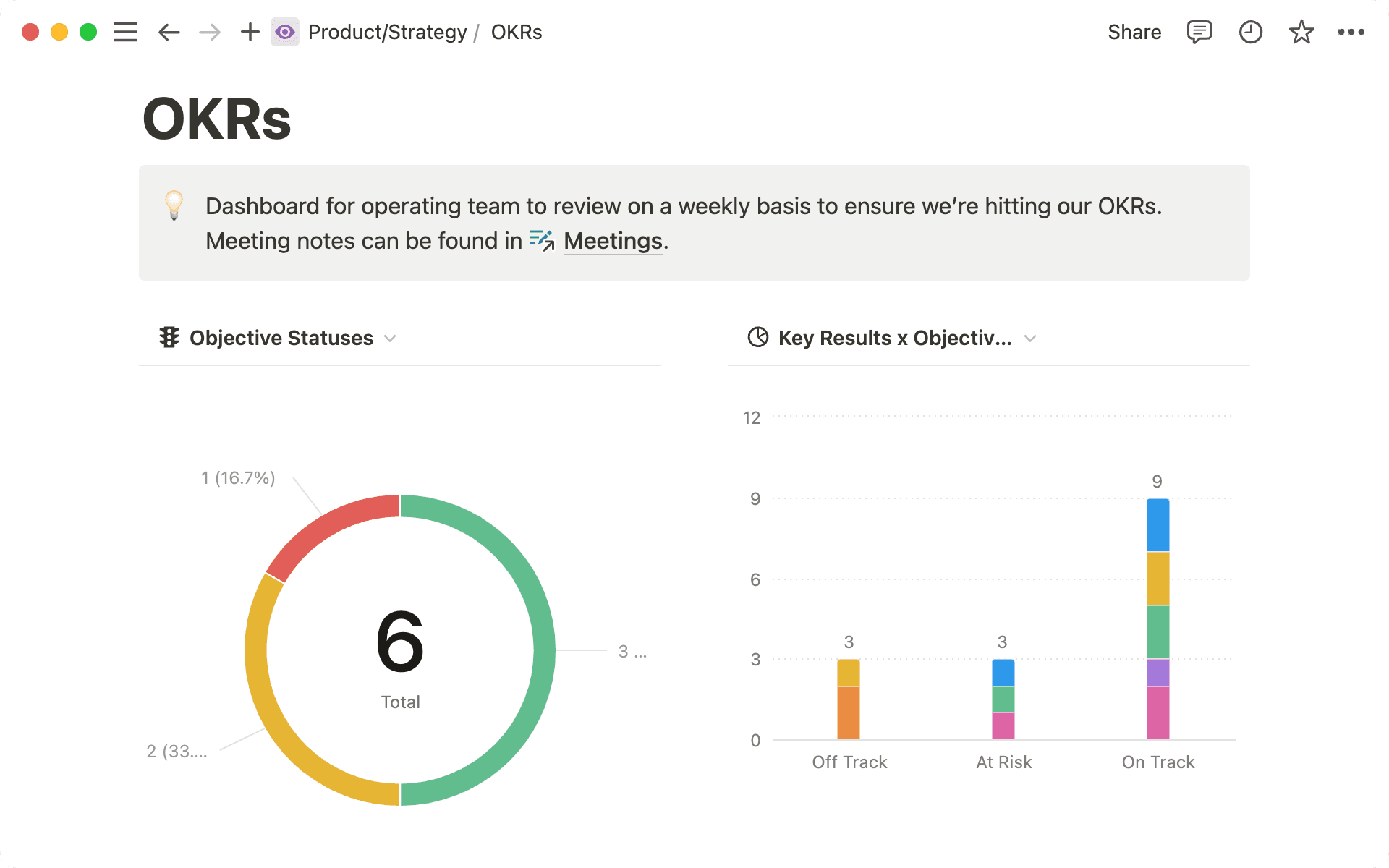 Using Notion On Roku Use charts to visualize data and track progress directly in Notion