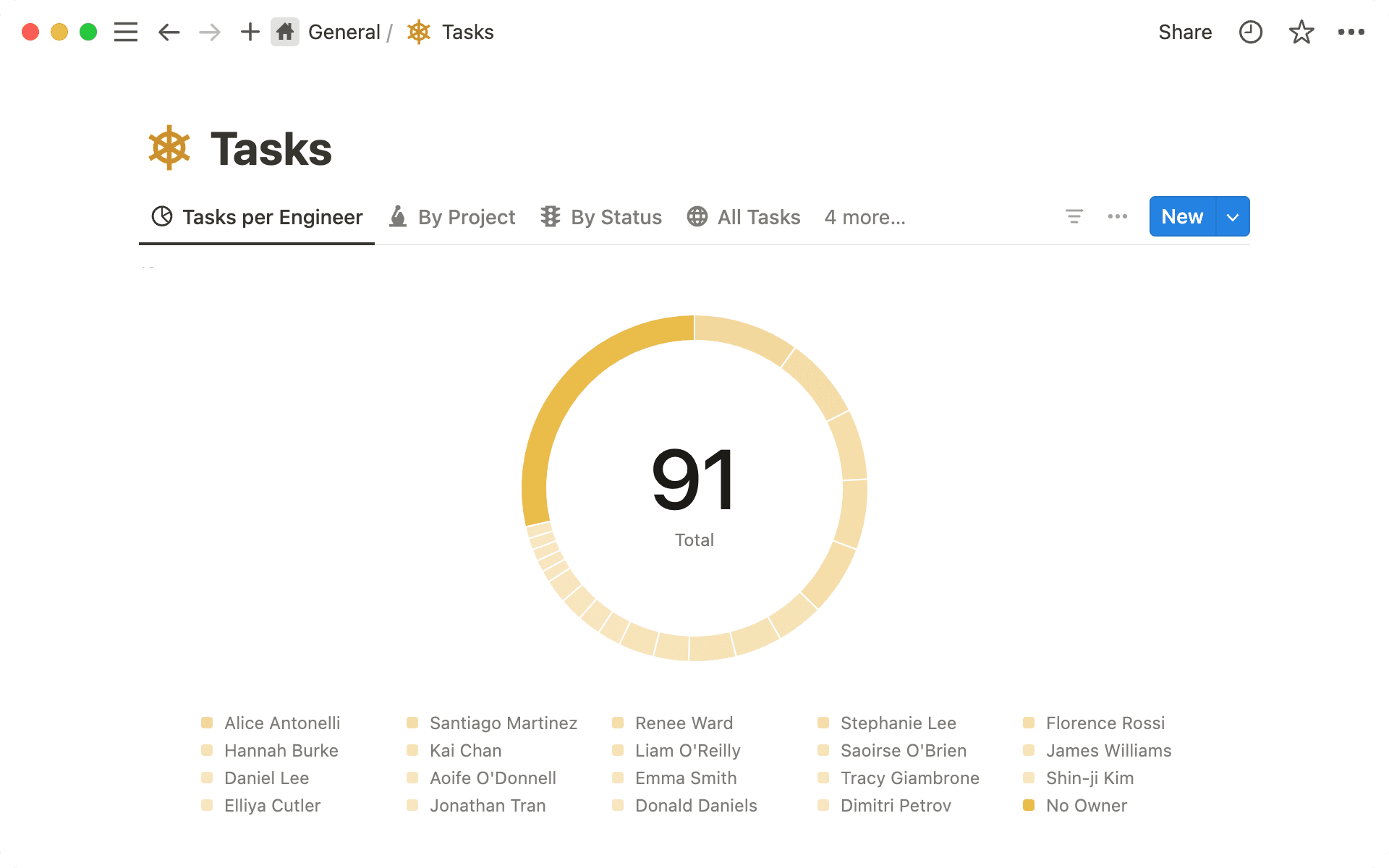 Use charts to visualize data and track progress directly in Notion