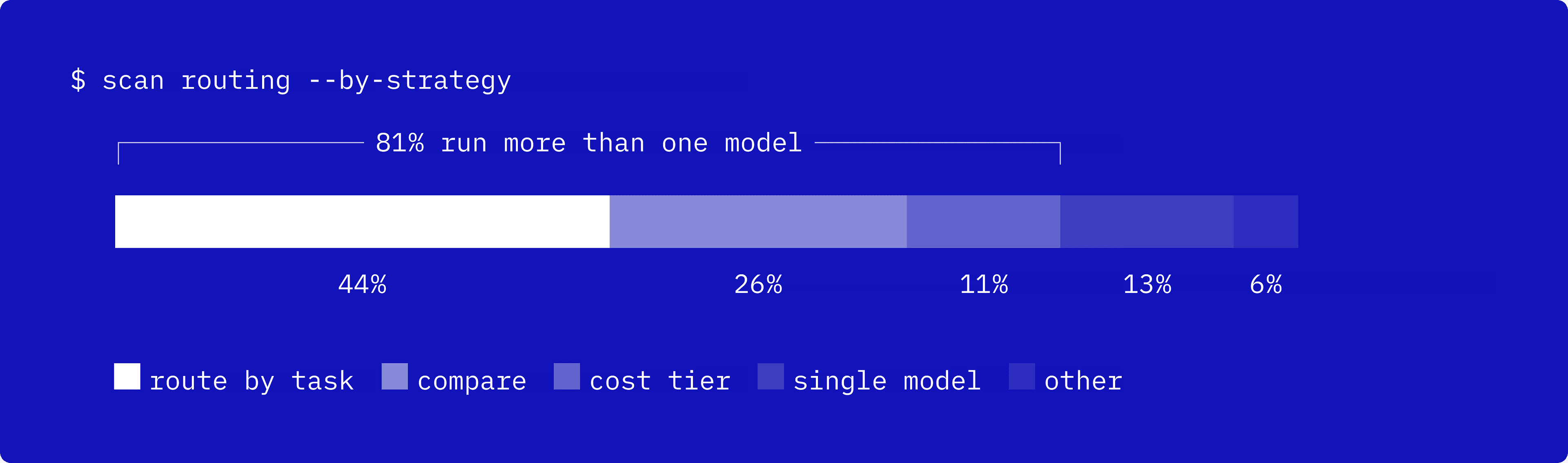Model Context Roting Chart 2026 AI Engineering Survey | Notion