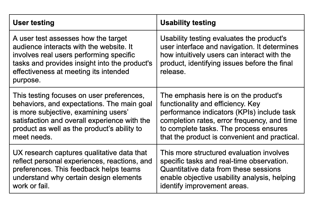 A step-by-step guide to website usability testing