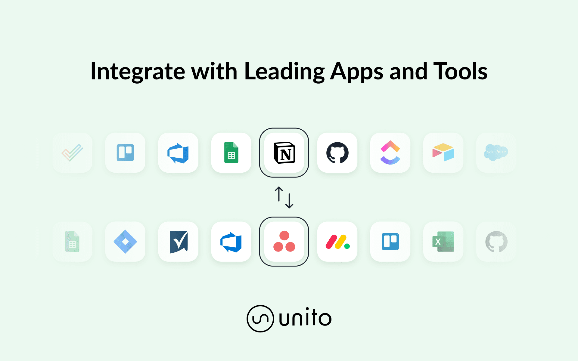2-Way Sync by Unito Integrations | Connect Your Apps with Notion