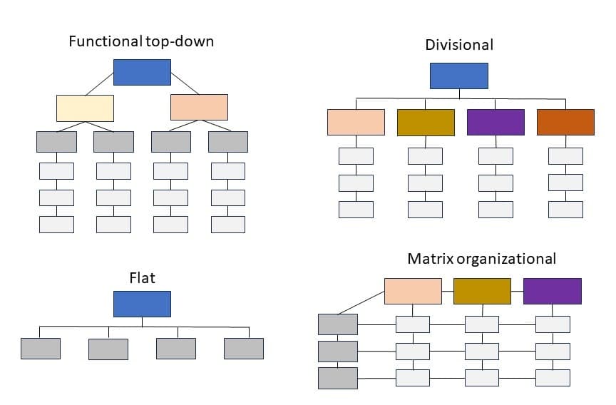 How to create an org chart that effectively represents your team