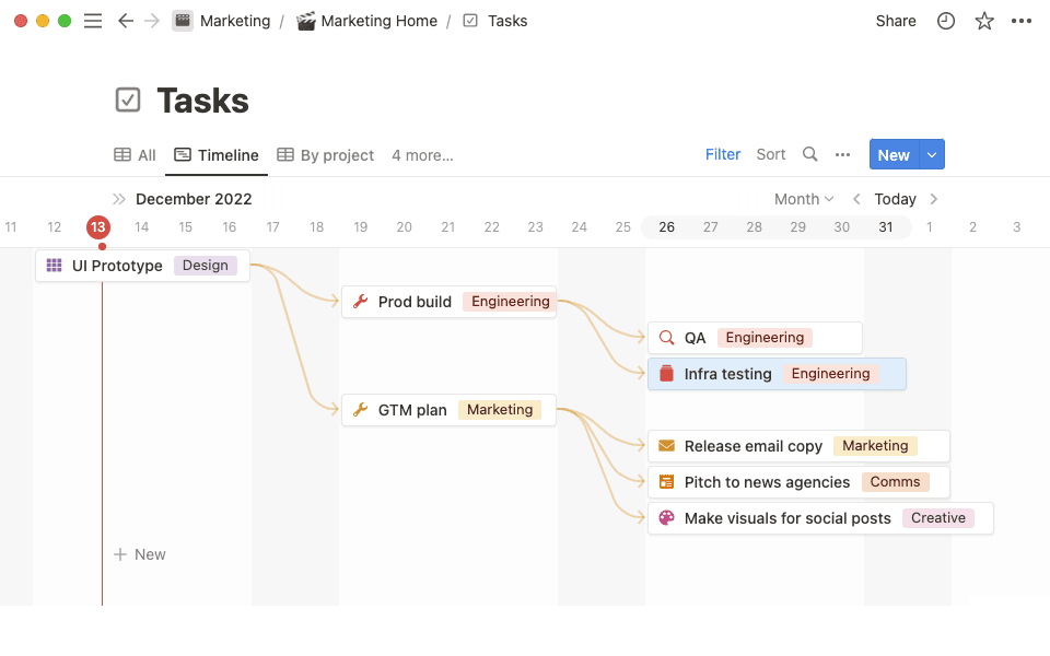 Break tasks into manageable steps with sub-tasks and dependencies