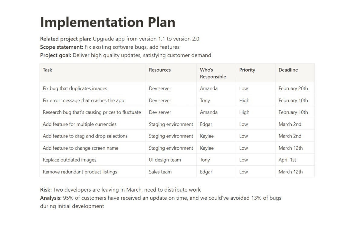 Machine Implementation Plan How to write an implementation plan (with examples & template)