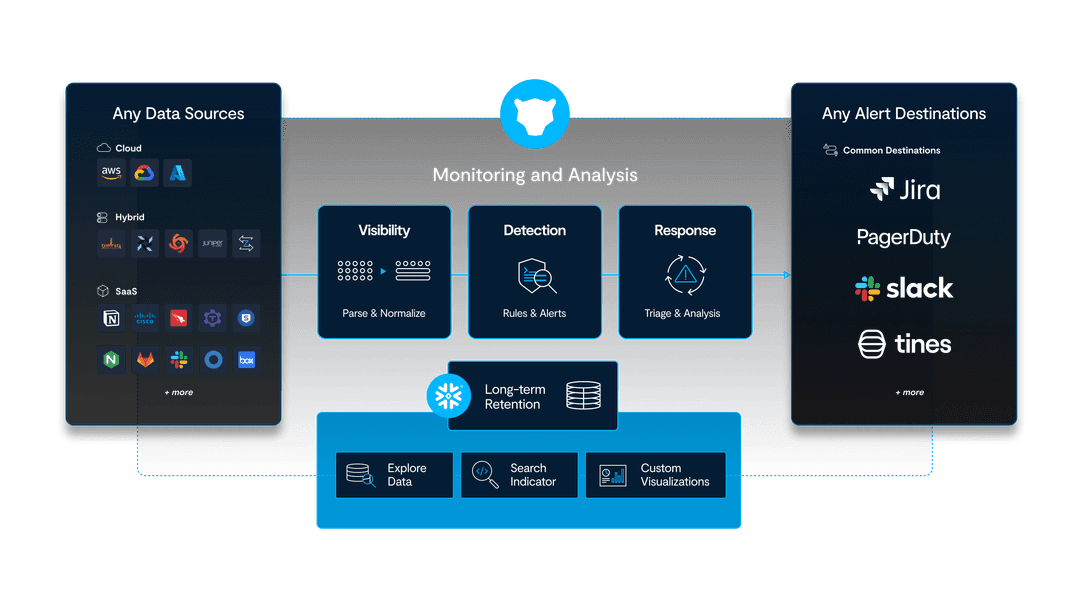 Panther Integrations Connect Your Apps With Notion panther-integrations-connect-your-apps-with-notion
