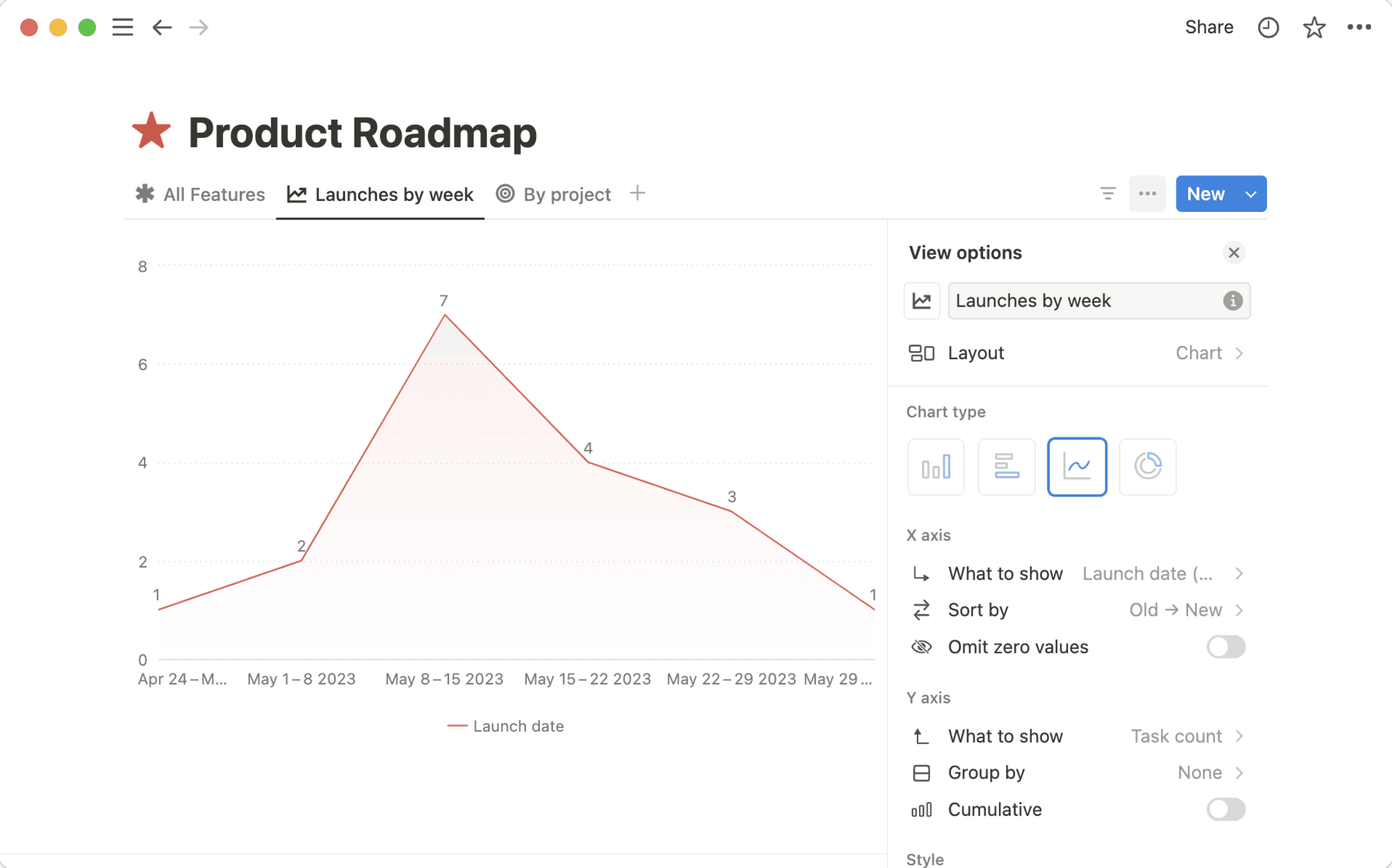 Chart view – Notion Help Center