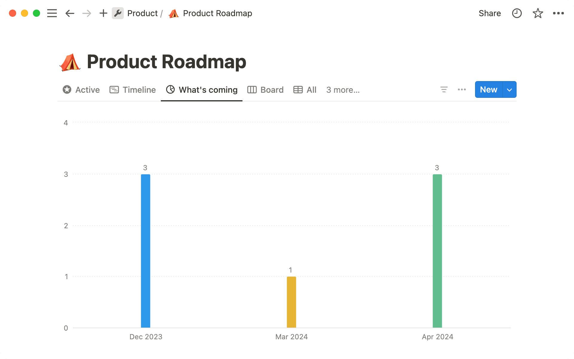 Use charts to visualize data and track progress directly in Notion