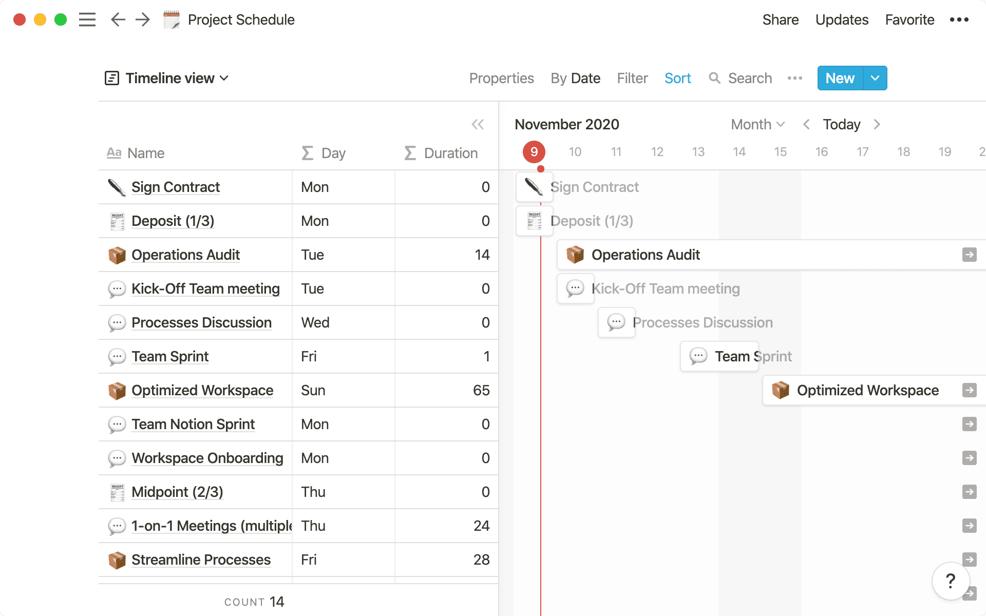 Timeline view unlocks high-output planning for your team