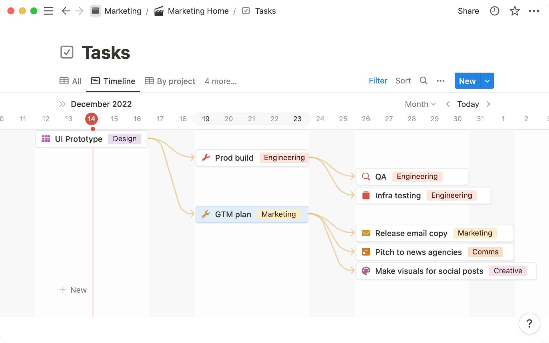 Break tasks into manageable steps with sub-tasks and dependencies