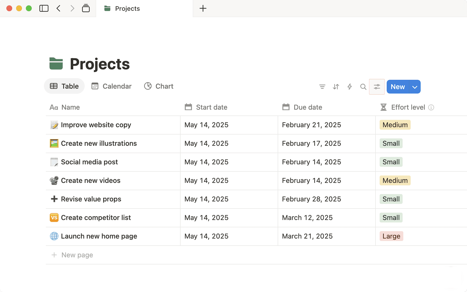 Sub-items & dependencies – Notion Pusat Bantuan