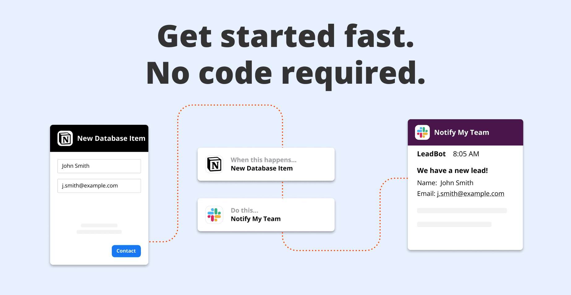 Zapier Integrations Connect Your Apps with Notion Zapier Integrations Connect Your Apps with Notion
