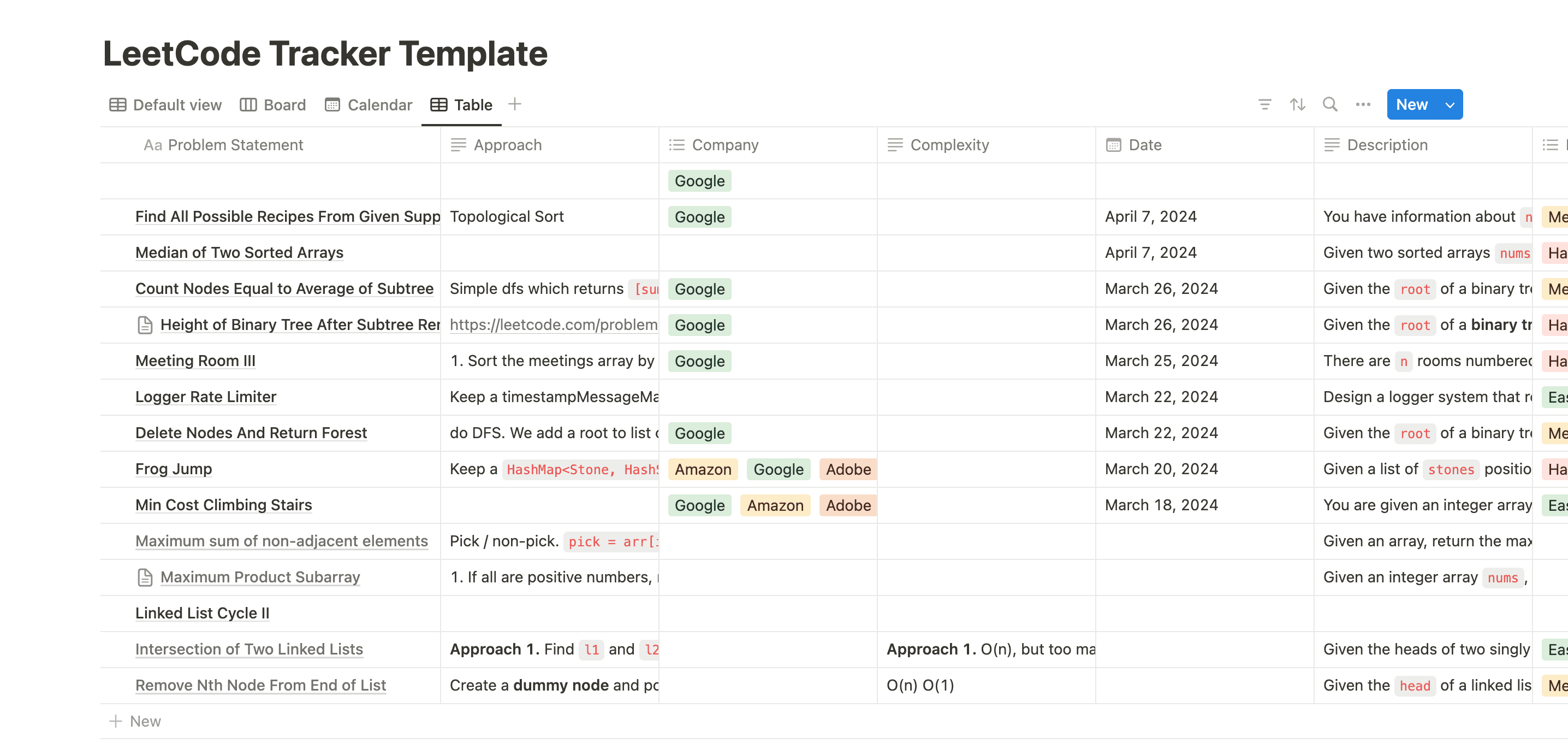 Leetcode Tracker 2024 Template | Notion Marketplace