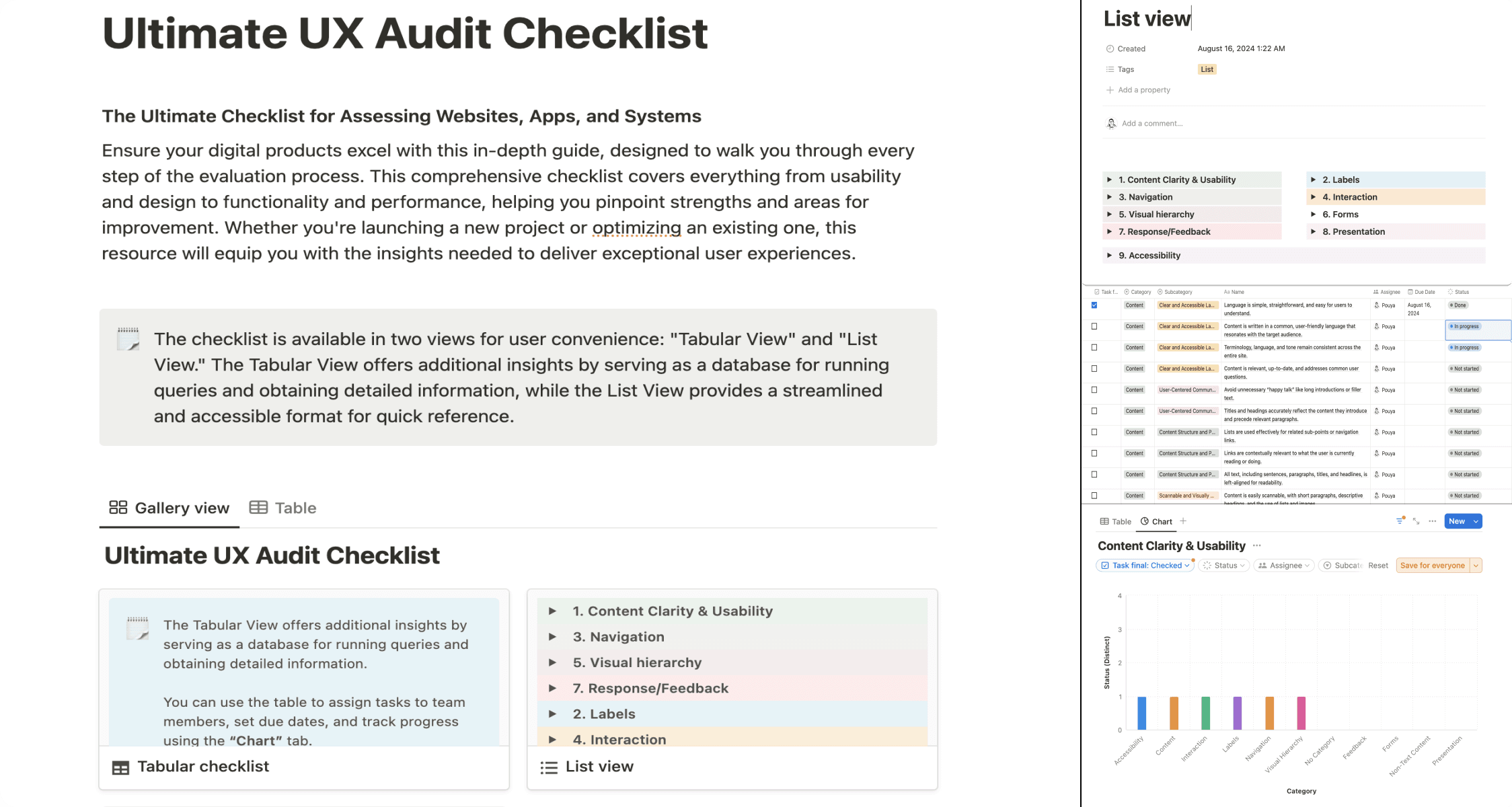 Ultimate UX Audit Checklist Template | Notion Marketplace