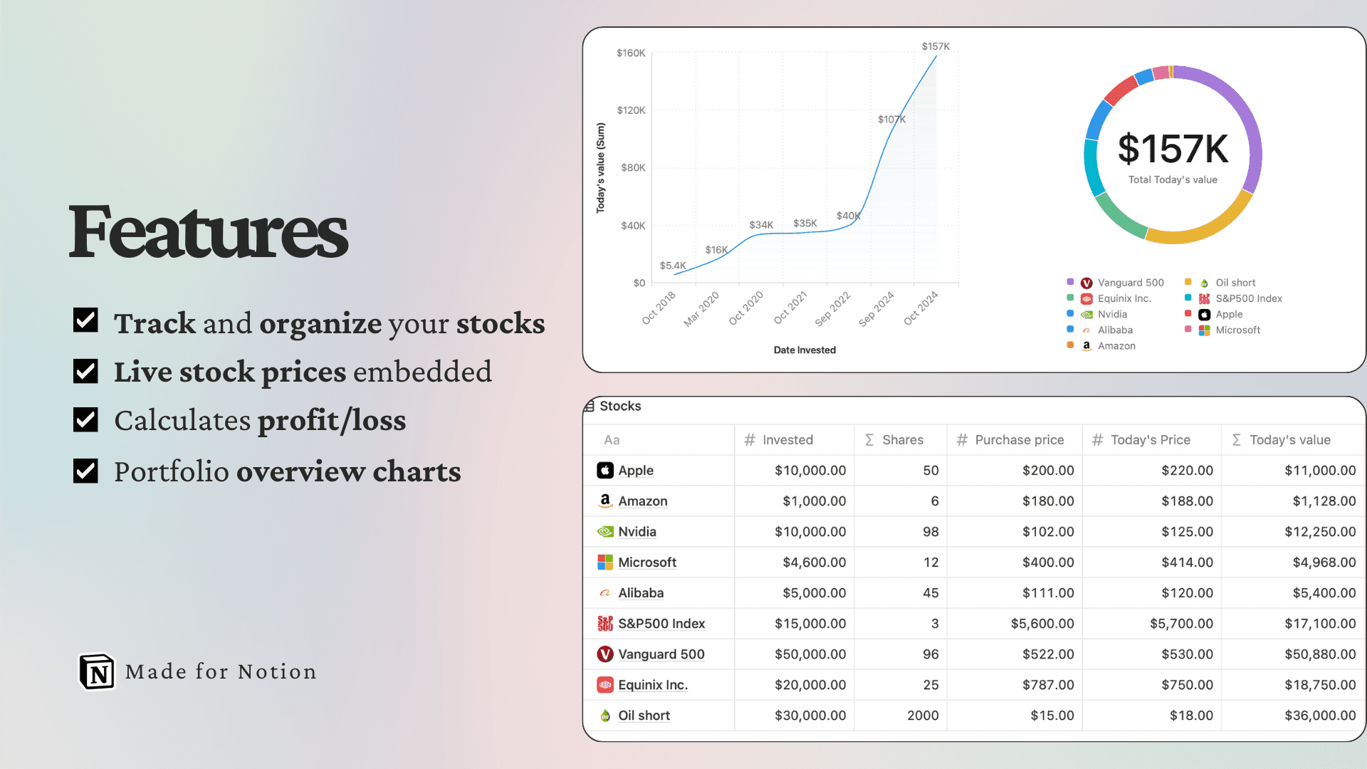 Stocks Graph Tracker Stocks Investment Tracker Template | Notion Marketplace