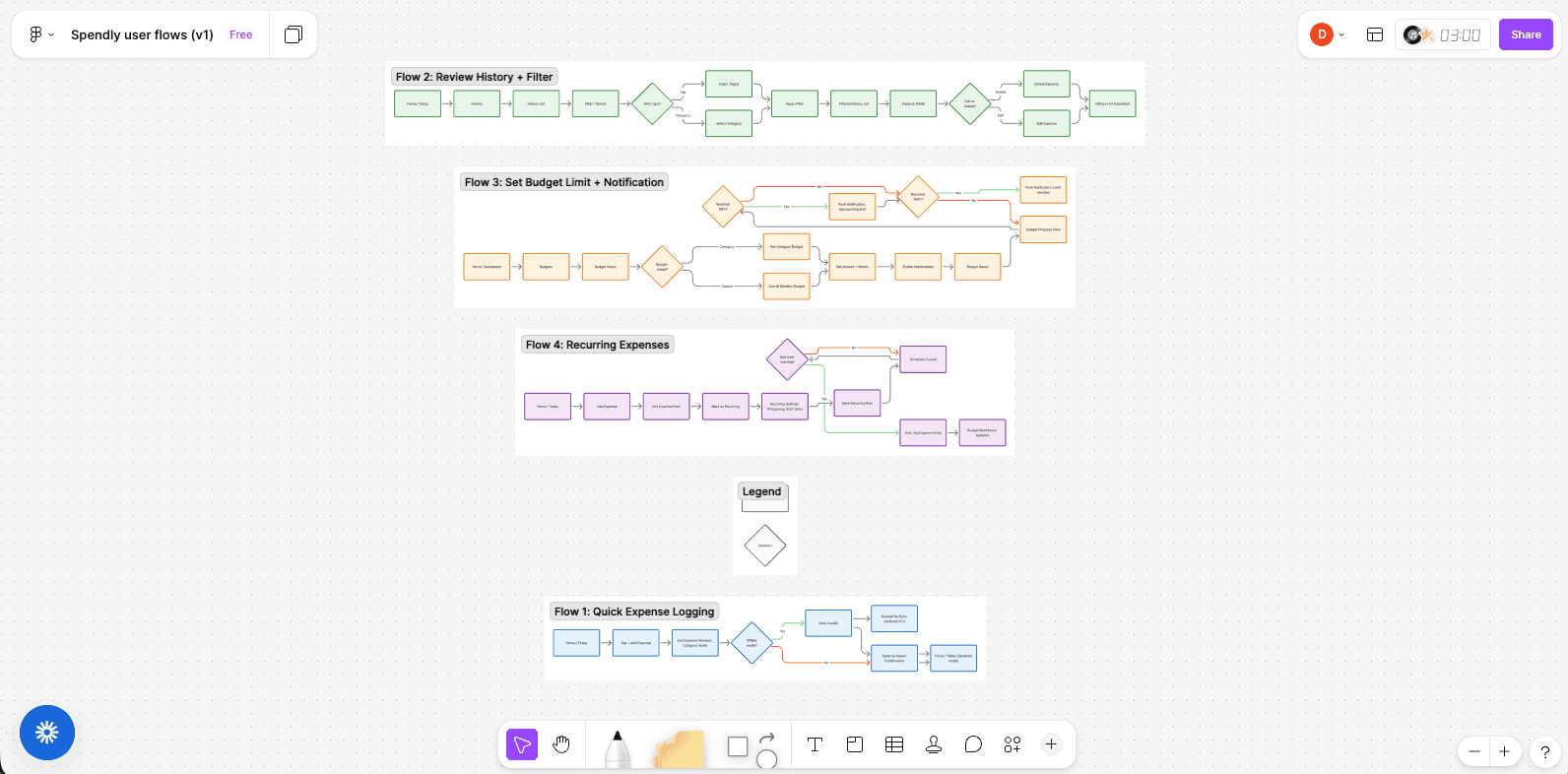 Prd Flow PRD → User Flow Diagram Helper | เอเจนต์ Notion
