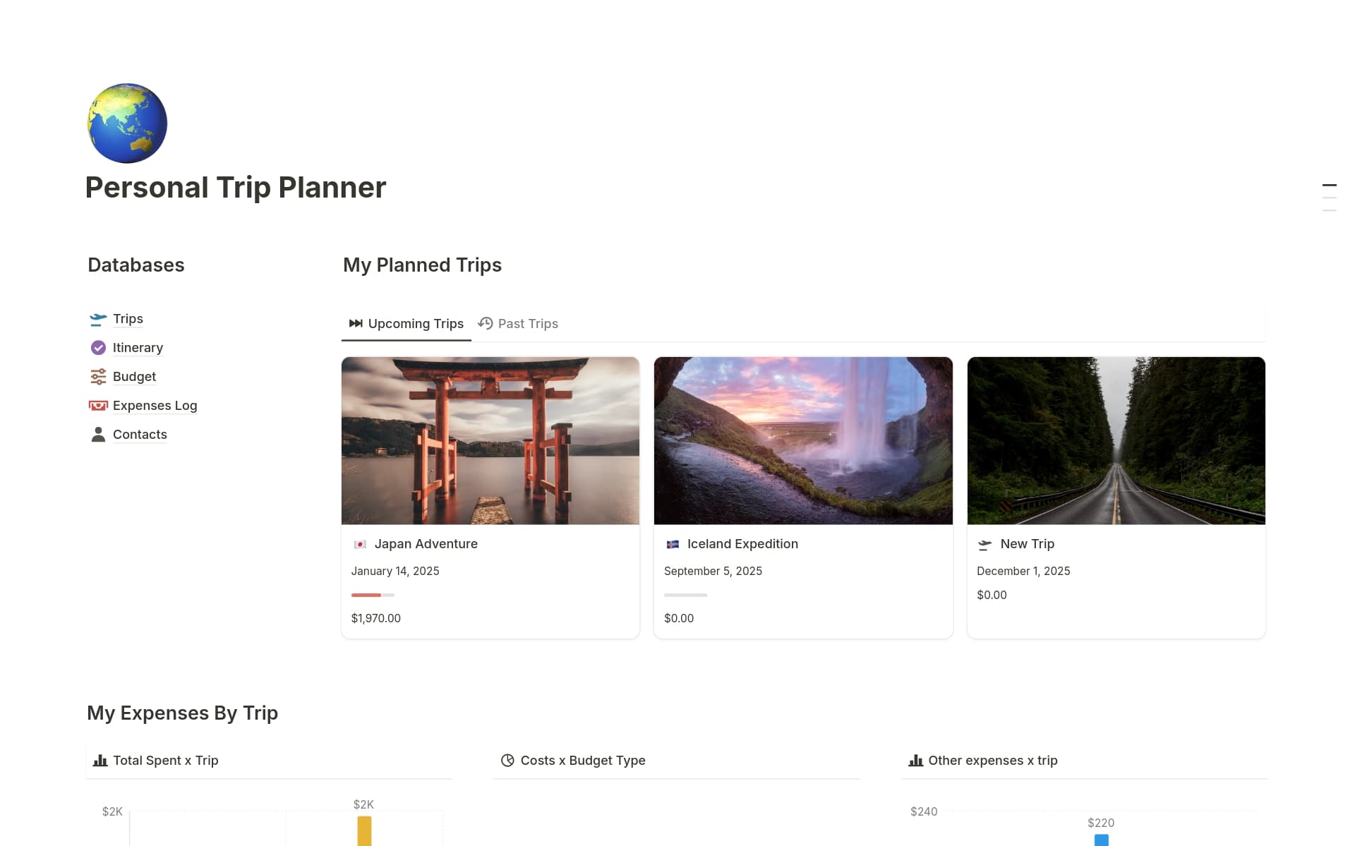Personal Tripper Personal trip planner | WillowStreeHouseTreasures.com