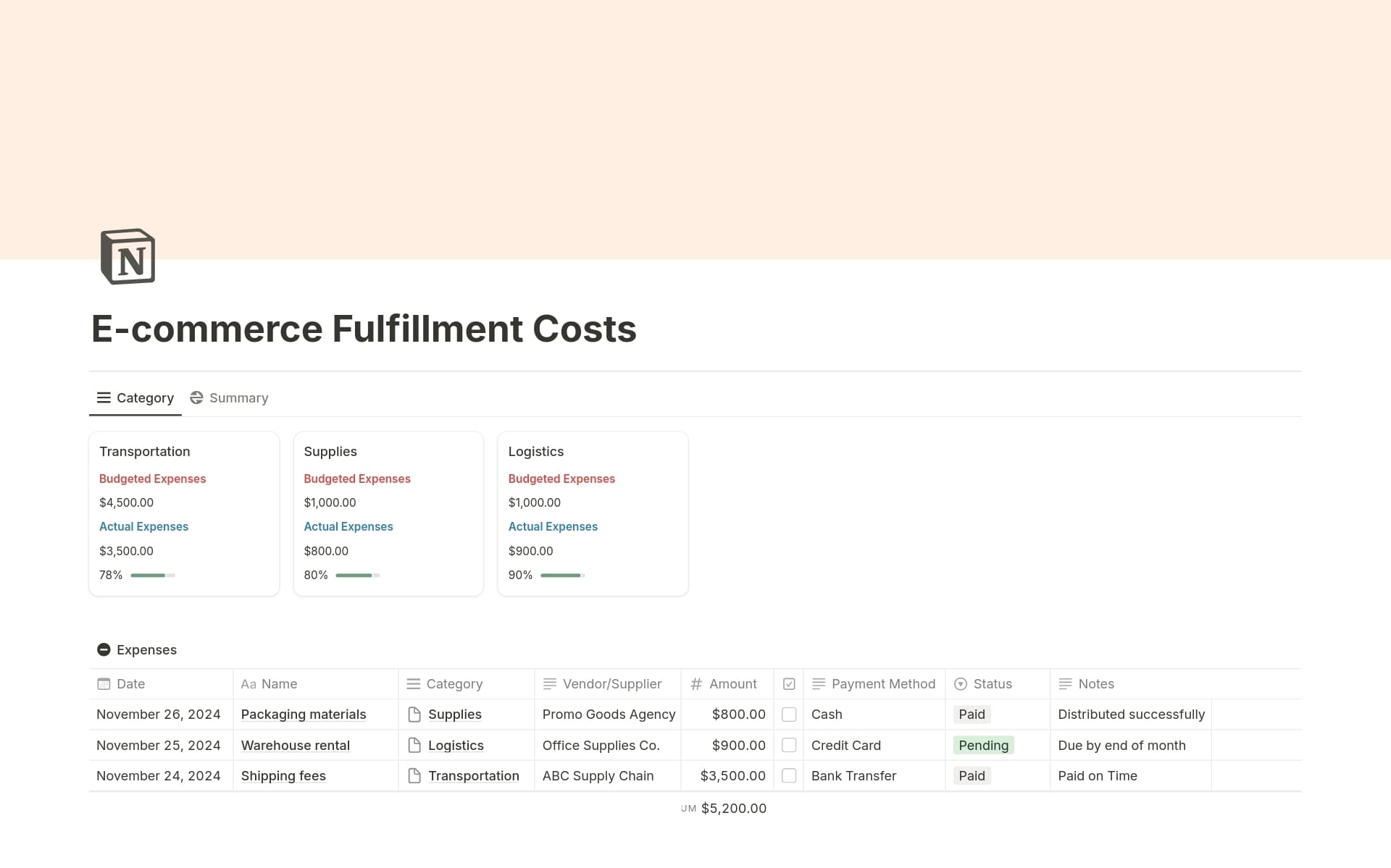 E-Commerce Fulfillment Costs Tracker Template by theaccountantguy ...
