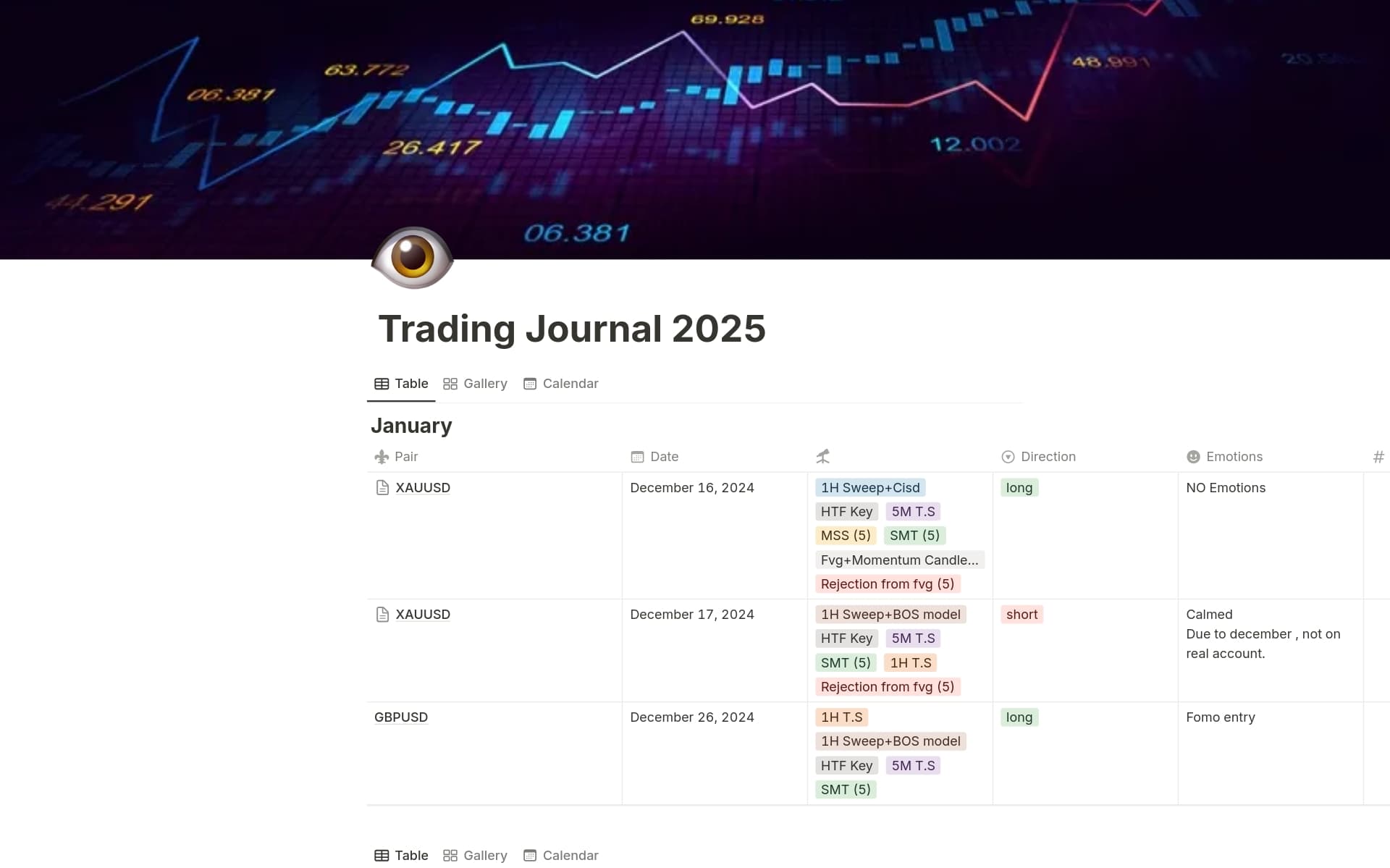 Trading Journal Template | Notion Marketplace