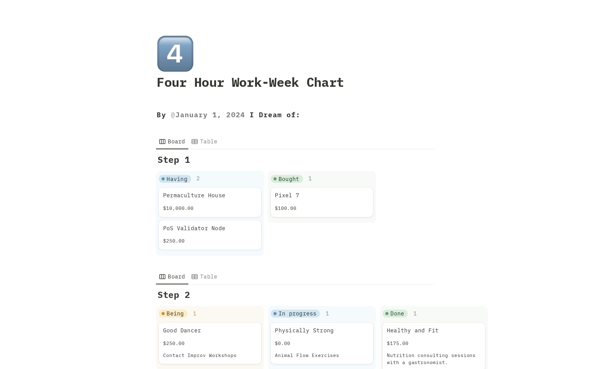 Four Hour Work-Week Chart Template | Notion Marketplace