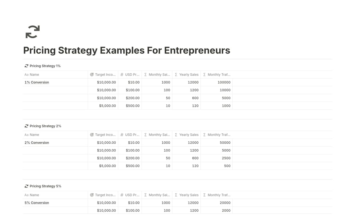 Pricing Box Examples Pricing Strategy Examples For Entrepreneurs Template | Notion Marketplace