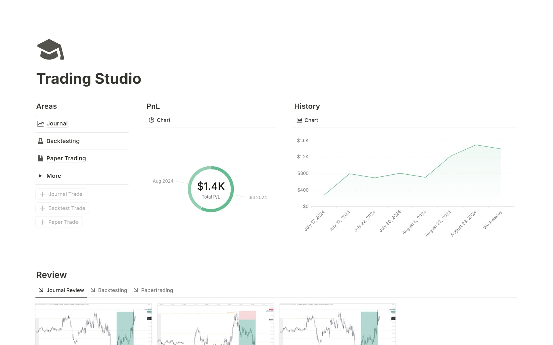 Learning Trading Notebook Layout Trading Studio Template by fxpabs | trading journals & tools | Notion ...